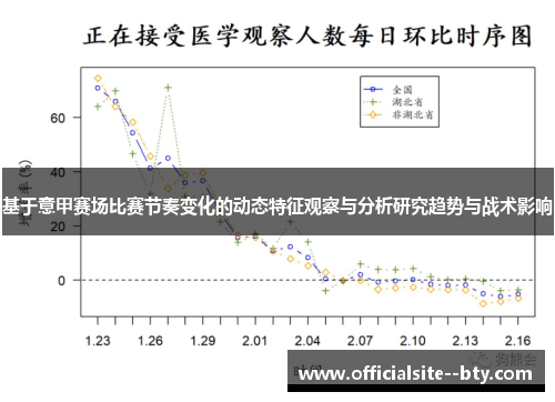 基于意甲赛场比赛节奏变化的动态特征观察与分析研究趋势与战术影响 基于意甲赛场比赛节奏变化的动态特征观察与分析研究趋势与战术影响