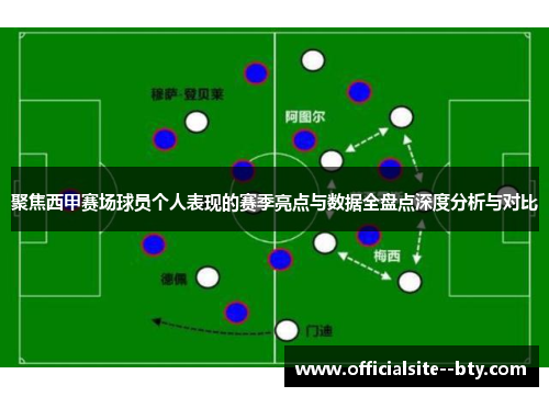 聚焦西甲赛场球员个人表现的赛季亮点与数据全盘点深度分析与对比